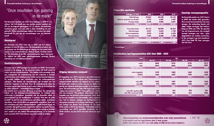 Jaarverslag voor AOC Oost