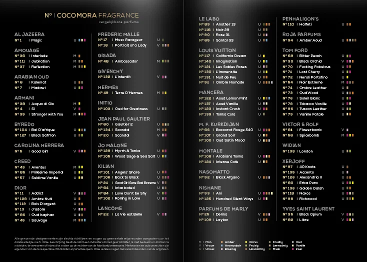 tamara-design-branding-identity-folder-brochure-pagina-spread-parfum-cocomora Folder voor Cocomora Parfums